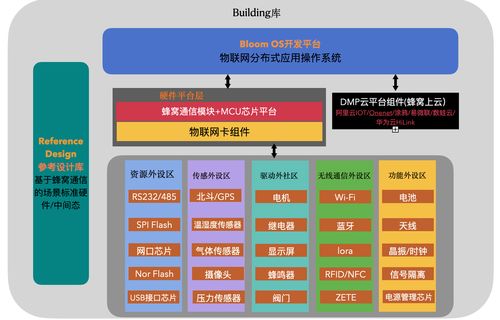 cat1 rtu軟硬件設計開源資料分析與軟件開發(fā) 基于HTTP與Modbus協議的應用探討