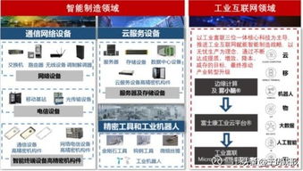 5G元年加持，軟件開發(fā)行業(yè)迎來60%增長